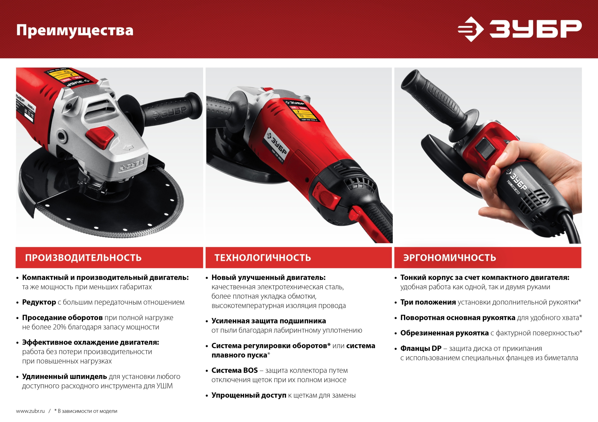 ЗУБР 2000 Вт, 180*22,2мм, углошлифовальная машина (болгарка) УШМ-180-2005
