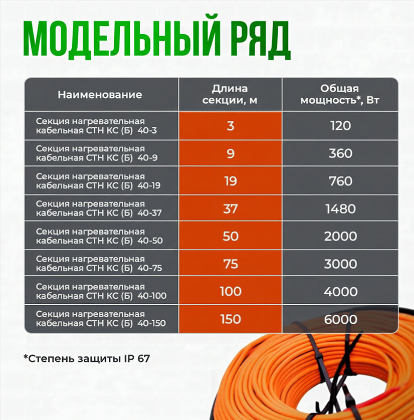 Секция для прогрева бетона КС (Б) 40-37