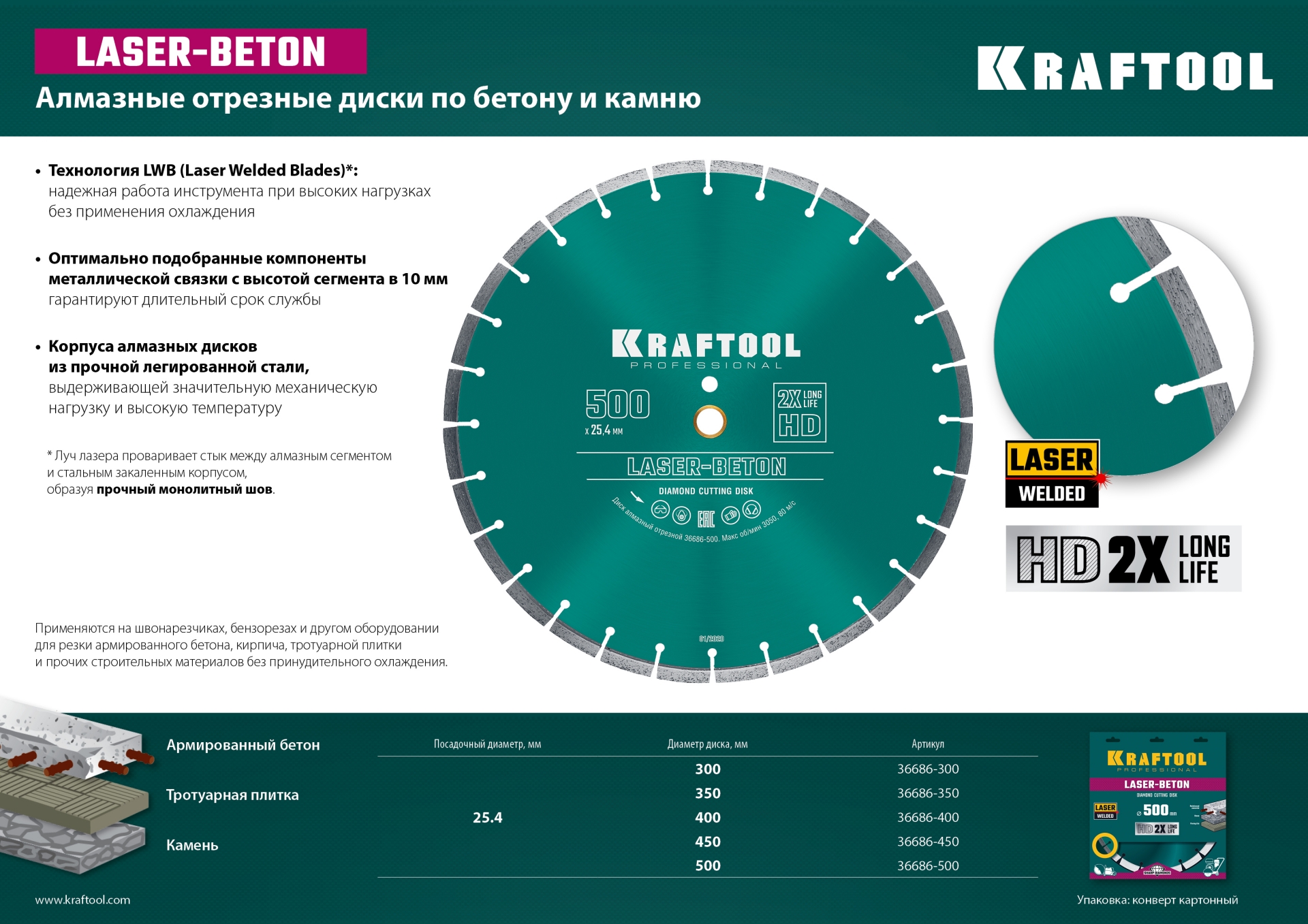 Диск алмазный KRAFTOOL 400мм бетон