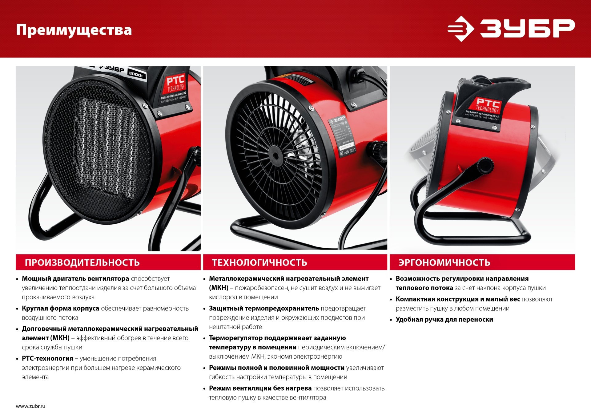 Пушка тепловая электрическая 5 кВт ЗУБР ТПК-5Р