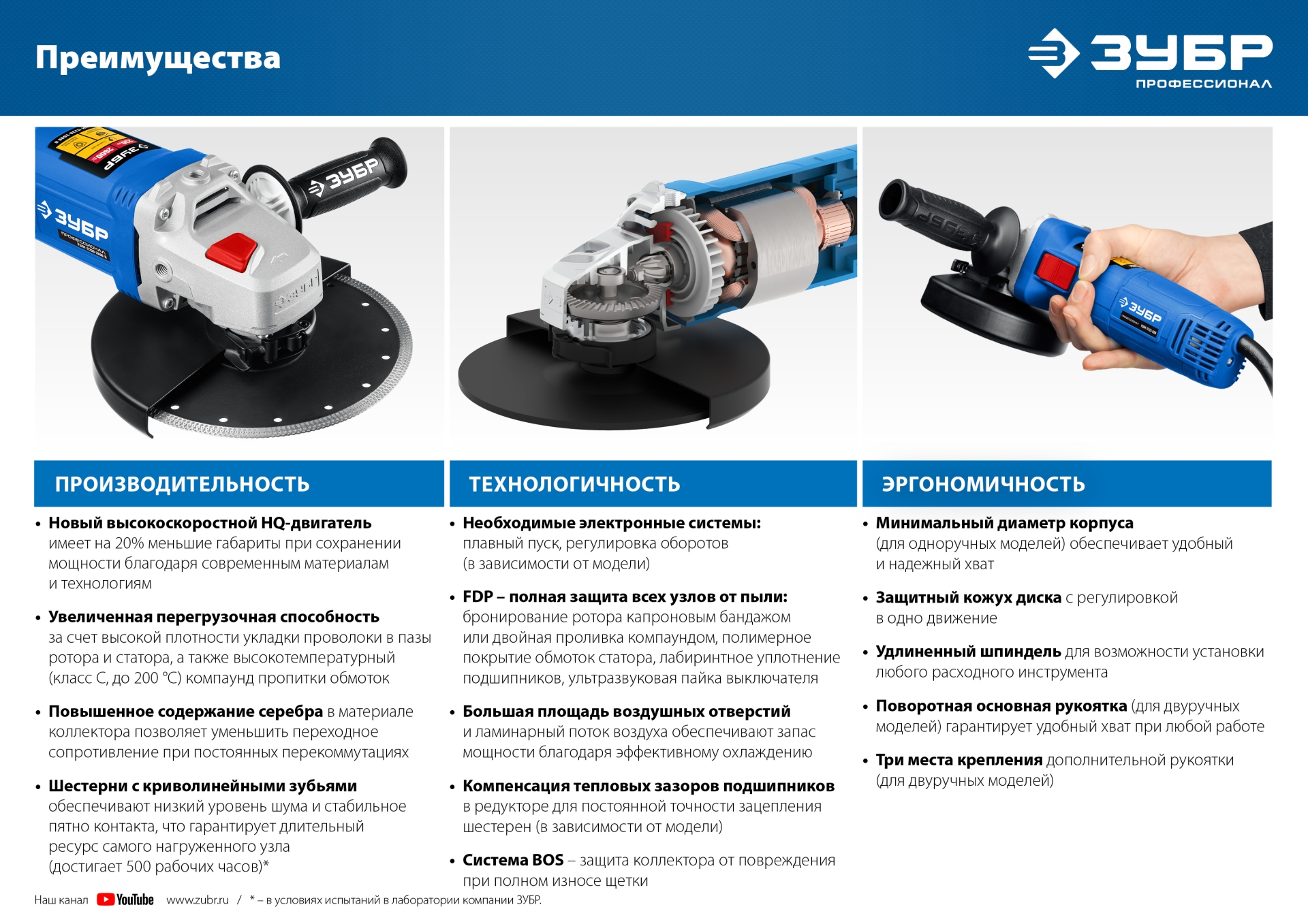 ЗУБР 1100 Вт, d 125 мм, углошлифовальная машина (болгарка) УШМ-П125-1100