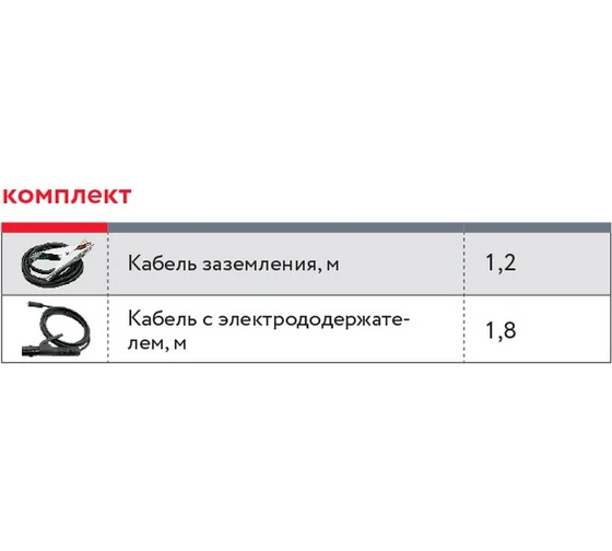 Инвертор сварочный Ресанта САИ 190 ПН (220В, 5,8кВт, 20-190А, ПВ=70%, 3,5кг)