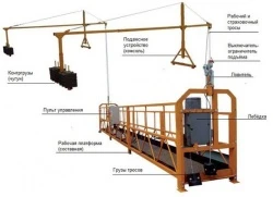 ZLP 630 - фасадный подъемник