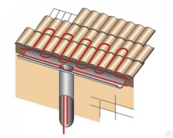 Саморегулирующийся греющий кабель -УФ 40Вт Антиобледенение кровли