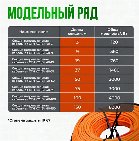 Секция для нагрева бетона КС (Б) 40-3 Секция для нагрева бетона КС (Б) 40-3
