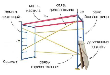 Комплект лесов ЛРСП  30 2*3м Комплект лесов ЛРСП  30 2*3м